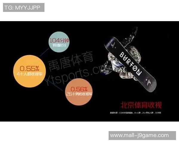 足球世界杯收视率创新高背后的原因与全球观众的热情分析